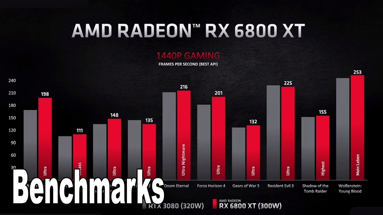 RX 6800 XT vs. RTX 3080. Part 2/2: Non-gaming tests 