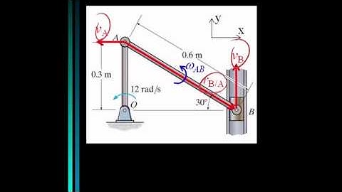 ME 274: Dynamics: Chapter 16.5