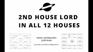 2nd House Lord in All 12 Houses in Vedic Astrology | Wealth, Speech & Family Secrets 💰