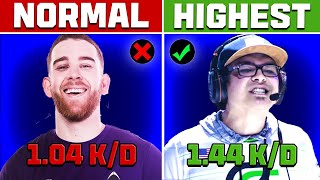 7 HIGHEST KDs in COD Champs HISTORY! (2012-2023)