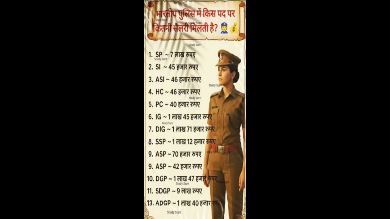 Grow With Mahadev is live SSC GD ALP SSC CGL UPSC QUESTION 