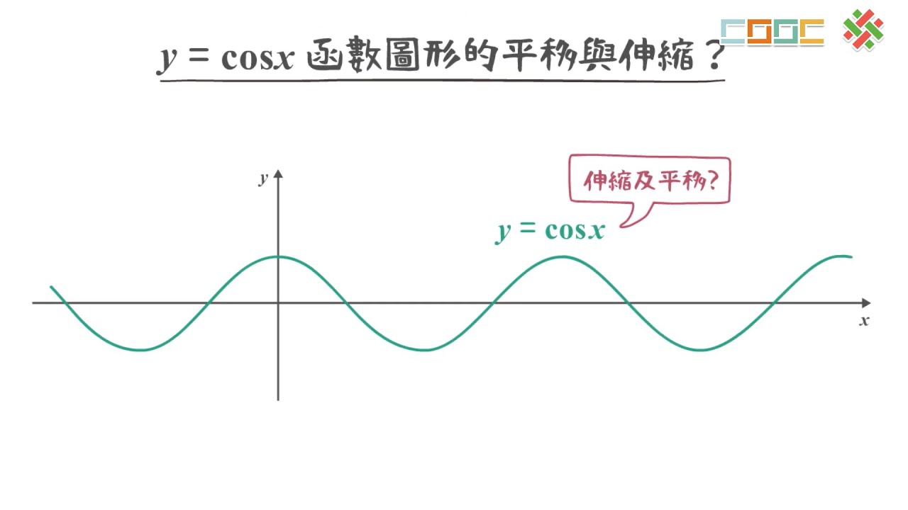 108新課綱｜高二數學｜【延伸】餘弦函數圖形的平移與伸縮