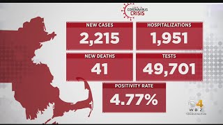 Massachusetts Reports 2,215 New COVID Cases, 41 Additional Deaths