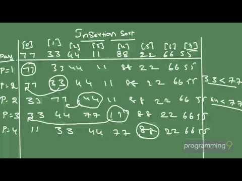 Insertion Sort Procedure