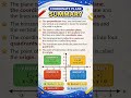 🔥 Class 9th Maths Chapter 3: The Use of Coordinates Full Summary 🚀 | 2026-27 CBSE#exam#class9#pyq