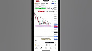 XAUUSD Breakout Strategy |Symmetrical Triangle Pattern | Live Gold Trading 2025