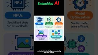 The next big skill for embedded engineers isn’t another programming language. It’s AI. 🤖 News