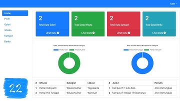#22 Aplikasi Web Wisata [PHP, MySQL & Bootstrap] - Menghapus Data Berita