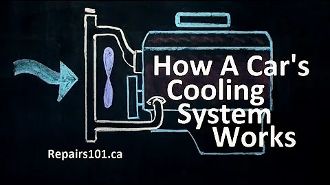 How A Car's Cooling System Works