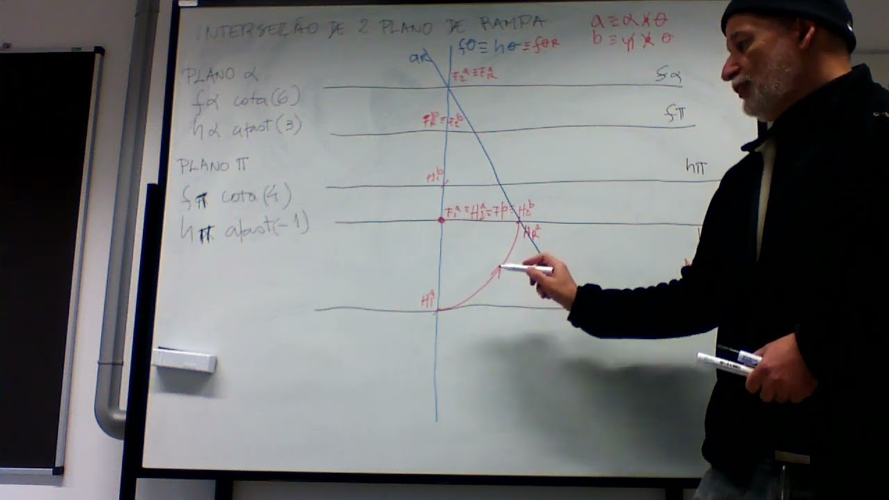 10 Interseção de dois Planos de Rampa E