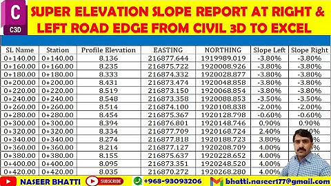 Super Elevation Slope Report at Right and Left Road Edge from Civil 3d to Excel | Road Slope Report