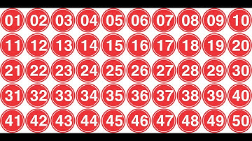 hướng dẫn chạy số tự động trong Corel Draw