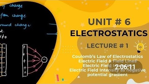 MDCAT Physics Unit#6 Electrostatics Coulomb