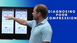 Diagnosing Poor Compression