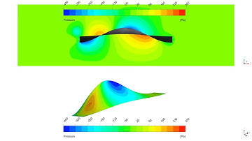 FSI CFD Modeling