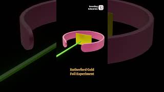 Rutherford Gold Foil Experiment Atomic Structure