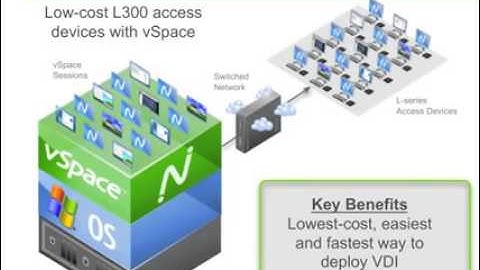 NComputing Desktop Virtualization for Business