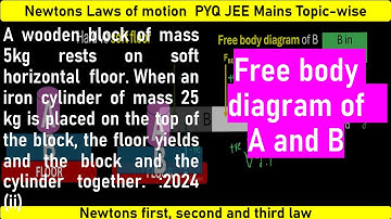 A wooden block of mass 5kg rests on soft horizontal  floor. When an iron cylinder of mass 25 kg is