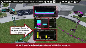 LAA Downlink + Uplink in Unlicensed Spectrum: Part II: Coverage demo