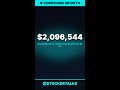 $1,000/Month at 28 Becomes $2,096,544 by 65