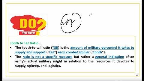 Mission 2020: Lecture 12 Security | Current Affairs Revision for Prelim 2020 UPSC/CSE/IAS