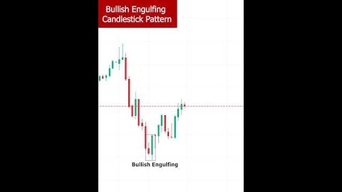 bullish engulfing pattern #engulfingpattern #trading #sharemarket #stockmarket #forex #stocks
