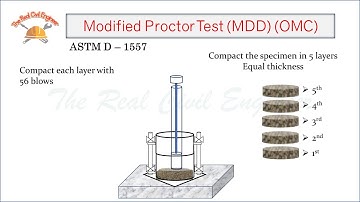 How to Determine Maximum Dry Density and Optimum Moisture Content of Soil | Proctor Test