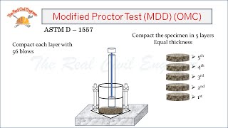 How to Determine Maximum Dry Density and Optimum Moisture Content of Soil | Proctor Test