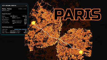 DIGITAL WANDERERS IN PARIS: A* (A-Star) vs Dijkstra Pathfinding Across the City of Light | 4K UHD