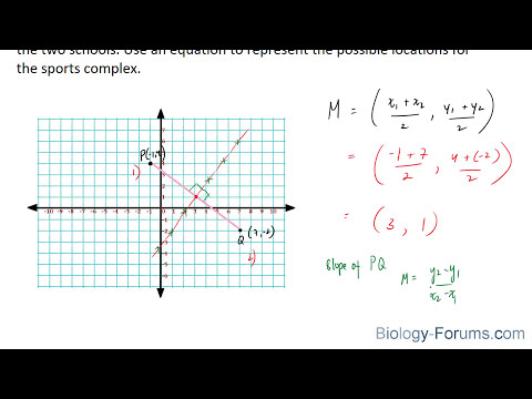 📚 How to find the equation of a right bisector