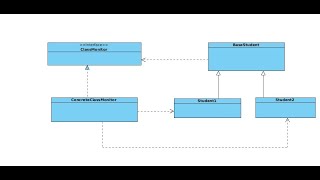 Mediator Design Pattern in Python...