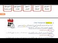 تلخيص مهارات الريادة حل المشكلات وادارة الوقت صف تاسع ثقافة مالية قناة حياتنا التعليمية