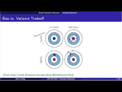 Parameter Estimation -