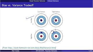 Parameter Estimation - Bias vs. Variance - Unbiased Estimators - Cross-validation