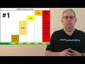 Why are roofs so expensive today? Here’s the THE Story, rather than A Story. With #RolfTheRoofingGuy