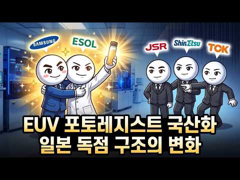 EUV 소재 국산화, 200명 회사가 만든 변화
