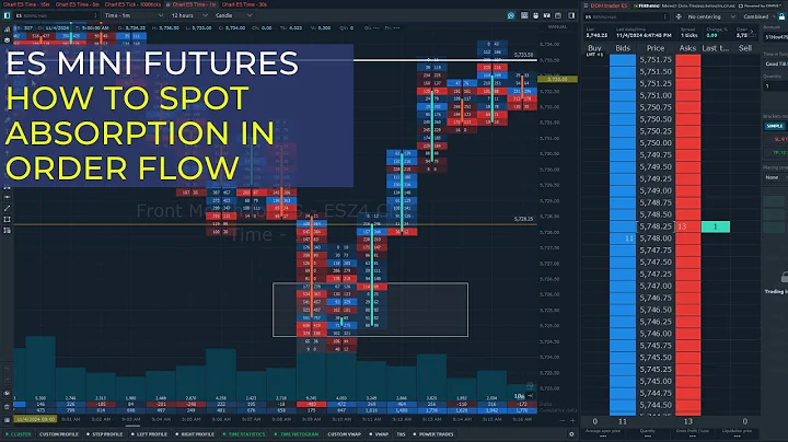 How to Spot Absorption in Order Flow: Key Techniques for Trading Reversals & Support Levels