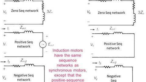 Sequence Network Of Synchronous Machine | Synchronous Generator | Example of Sequence Network || PSA
