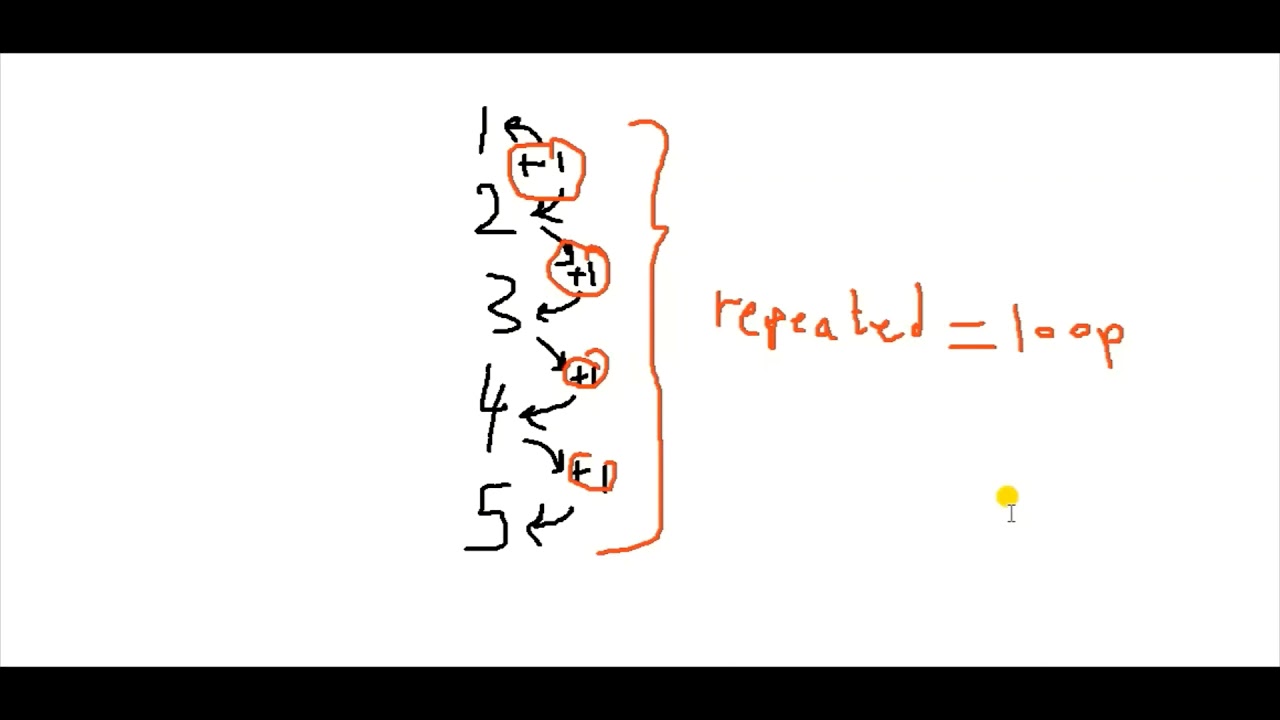 Visual Basic Looping 1, For Next Loop - YouTube