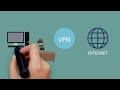 What is VPN? image