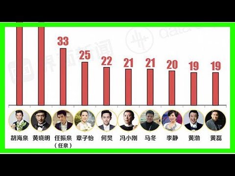 明星名下投资公司盘点 胡海泉黄晓明任泉排前三