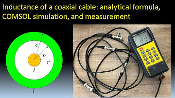 Inductance calculation Part 2: inductance of a coaxial cable