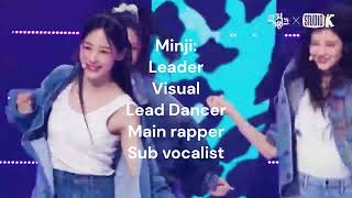 If Newjeans Had Positions ...Imo