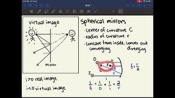 MCAT Physics Ch. 8 PART 1: Light and Optics