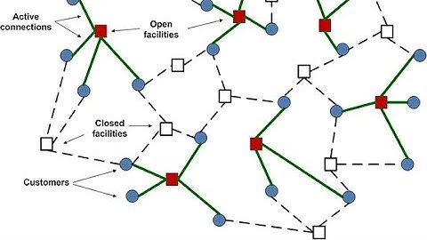 Solving the Facility Location Problem Using Integer Program Modeling