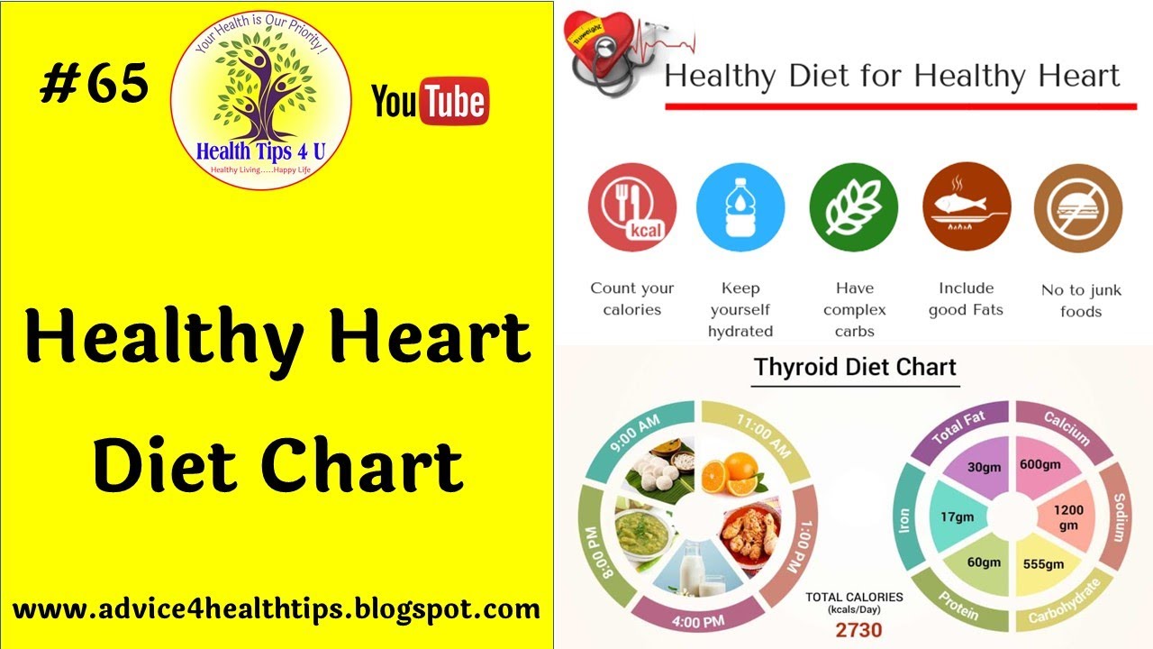 #65 Healthy Heart Diet Chart | स्वस्थ हृदय | Heart | Diet | diet chart | Heart disease Health