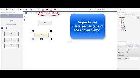 WebGME Metamodeling - Aspects