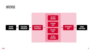 Jan Schwarz - WTF is the SceneDelegate doing in my project?