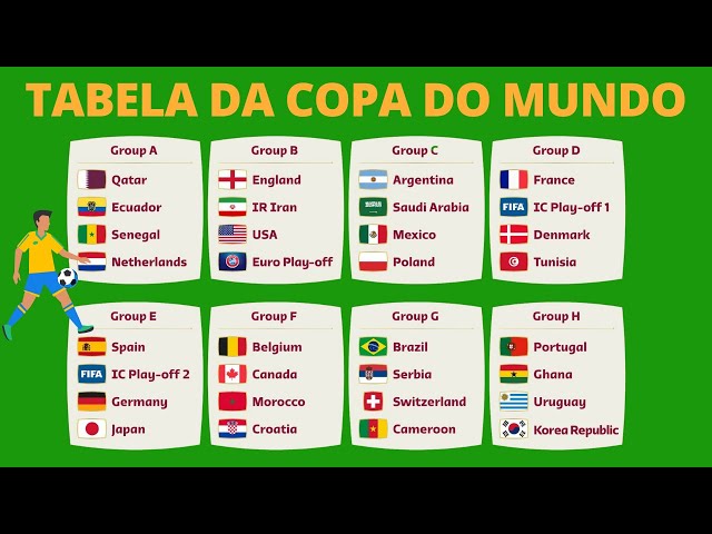 🔴JOGOS DE HOJE! DA COPA DO MUNDO 2022 CATAR - TABELA COM OS