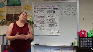 Word problem types